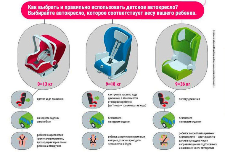 Михайловская Госавтоинспекция напоминает взрослым о важности использования детских удерживающих устройств.